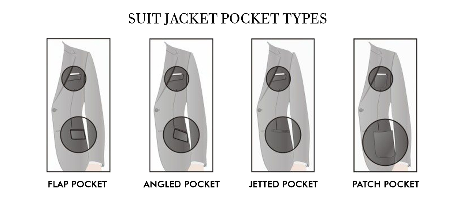 Four parts of a suit you must know – The Maroon Suit | themaroonsuit.com